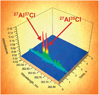 Graphical abstract: Chlorine isotope determination via the monitoring of the AlCl molecule by high-resolution continuum source graphite furnace molecular absorption spectrometry – a case study