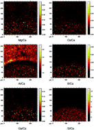 Graphical abstract: Elemental fractionation during condensation of plasma plumes generated by laser ablation: a ToF-SIMS study of condensate blankets