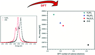 Graphical abstract: Chemical speciation via X-ray emission spectroscopy in the tender X-ray range