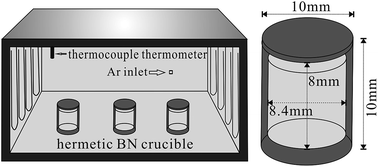 Graphical abstract: Simultaneous Determination of Trace Elements and Lead Isotopes in Fused Silicate Rock Powders Using a Boron Nitride Vessel and fsLA-(MC)-ICP-MS