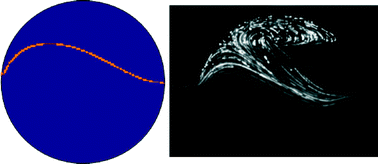 Graphical abstract: Negative magnetophoresis in diluted ferrofluid flow