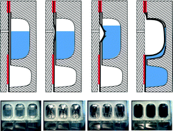 Graphical abstract: Liquids on-chip: direct storage and release employing micro-perforated vapor barrier films