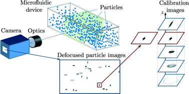 Graphical abstract: General defocusing particle tracking