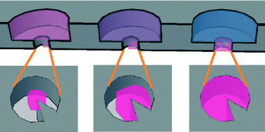 Graphical abstract: Bi-content micro-collagen chip provides contractility-based biomechanical readout for phenotypic drug screening with expanded and profiled targets