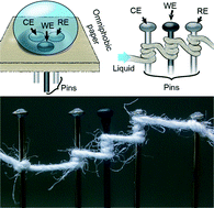 Graphical abstract: Electroanalytical devices with pins and thread