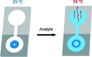 Graphical abstract: An exothermic chip for point-of-care testing using a forehead thermometer as a readout