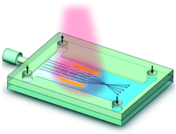 Graphical abstract: Optofluidic tunable lenses using laser-induced thermal gradient