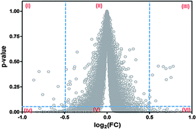 Graphical abstract: Q-GDEMAR: a general method for the identification of differentially expressed genes in microarrays with unbalanced groups