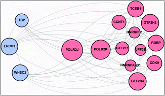 Graphical abstract: GTA: a game theoretic approach to identifying cancer subnetwork markers