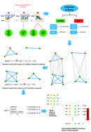 Graphical abstract: miREFRWR: a novel disease-related microRNA-environmental factor interactions prediction method