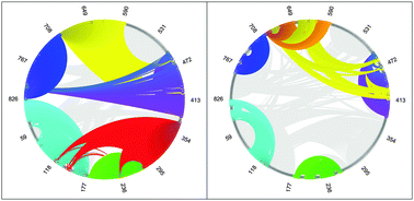 Graphical abstract: Spatiotemporal multistage consensus clustering in molecular dynamics studies of large proteins