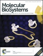 Graphical abstract: Front cover