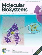 Graphical abstract: Inside front cover