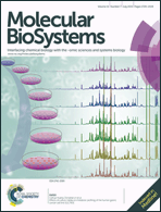 Graphical abstract: Inside front cover