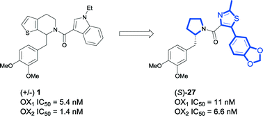 Graphical abstract: Discovery and optimisation of 1-acyl-2-benzylpyrrolidines as potent dual orexin receptor antagonists