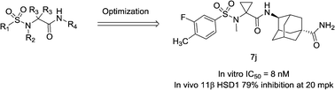 Graphical abstract: Synthesis and biological evaluation of α-sulfonamido-N-adamantanecarboxamide derivatives as 11β-HSD1 inhibitors