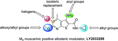 Graphical abstract: A structure–activity relationship study of the positive allosteric modulator LY2033298 at the M4 muscarinic acetylcholine receptor