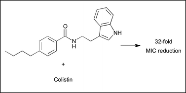 Graphical abstract: Potentiation of Francisella resistance to conventional antibiotics through small molecule adjuvants