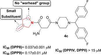 Graphical abstract: Probing for improved selectivity with dipeptide-derived inhibitors of dipeptidyl peptidases 8 and 9: the impact of P1-variation