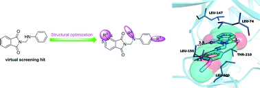 Graphical abstract: Isoindole-1,3-dione derivatives as RSK2 inhibitors: synthesis, molecular docking simulation and SAR analysis