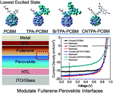 Graphical abstract: Modulation of hybrid organic–perovskite photovoltaic performance by controlling the excited dynamics of fullerenes