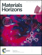 Graphical abstract: Front cover
