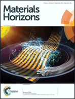 Graphical abstract: Front cover