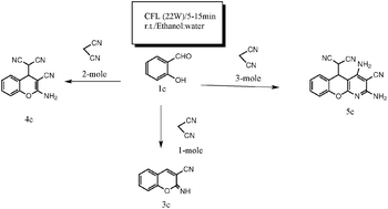 Graphical abstract: Visible light induced, catalyst free, convenient synthesis of chromene nucleus and its derivatives using water–ethanol mixture as a solvent