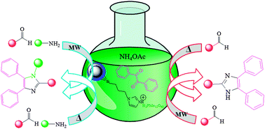 Graphical abstract: One-pot synthesis of multisubstituted imidazoles under solvent-free conditions and microwave irradiation using Fe3O4@SiO2–imid–PMAn magnetic porous nanospheres as a recyclable catalyst