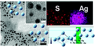 Graphical abstract: Investigation of a naked Ag7 cluster: configurations and spectral characteristics