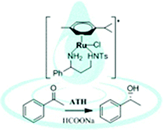Graphical abstract: Simple 1,3-diamines and their application as ligands in ruthenium(ii) catalysts for asymmetric transfer hydrogenation of aryl ketones