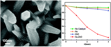 Graphical abstract: Synthesis of Au–ZnO hybrid nanostructure arrays and their enhanced photocatalytic activity