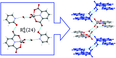 Graphical abstract: Influence of noncovalent interactions on the structures of metal–organic hybrids based on a [VO2(2,6-pydc)]− tecton with cations of imidazole, pyridine and its derivatives