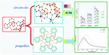 Graphical abstract: Photoluminescent and cytotoxic properties of multinuclear complexes and multinuclear-based polymers with group 12 metals and a tripodal ligand