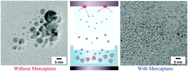 Graphical abstract: Silver sputtering into a liquid matrix containing mercaptans: the systematic size control of silver nanoparticles in single nanometer-orders