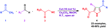 Graphical abstract: A multicomponent pathway-inspired regioselective synthesis of 2,3,4-trisubstituted 1H-pyrroles via [3+2] cycloaddition reaction