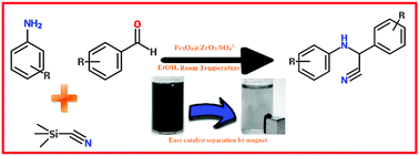 Graphical abstract: Nano magnetic sulfated zirconia (Fe3O4@ZrO2/SO42−): an efficient solid acid catalyst for the green synthesis of α-aminonitriles and imines