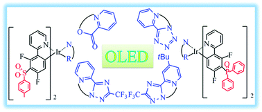 Graphical abstract: Enhancing the electronic properties and quantum efficiency of sulfonyl/phosphoryl-substituted blue iridium complexes via different ancillary ligands