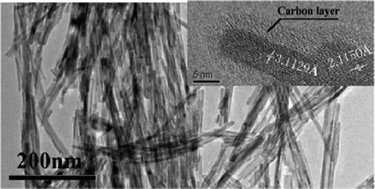 Graphical abstract: Solid-state grinding/low-temperature calcining synthesis of carbon coated MnO2 nanorods and their electrochemical capacitive property