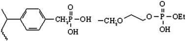 Graphical abstract: The role of polarizability in determining metal ion affinities in polymer-supported reagents: monoprotic phosphates and the effect of hydrogen bonding