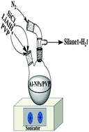 Graphical abstract: Poly(vinylpyrrolidone) stabilized aluminum nanoparticles obtained by the reaction of SiCl4 with LiAlH4