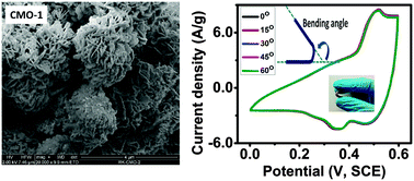 Graphical abstract: New insight into high-temperature driven morphology reliant CoMoO4 flexible supercapacitors