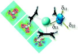 Graphical abstract: Variation of through-space magnetic response properties upon the formation of cation–π interactions: a survey of [Ag(η-CH2CH2)3]+via DFT calculations