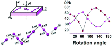 Graphical abstract: Raman spectroscopy study of new thia- and oxazinoquinolinium triodides