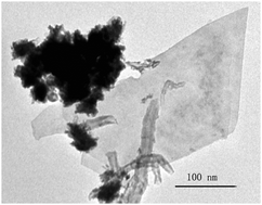 Graphical abstract: Co/Cu2O assisted growth of graphene oxide on carbon nanotubes and its water splitting activities