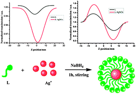 Graphical abstract: Formation and nonlinear optical properties of Ag nanocrystals capped with the conjugated ligand carbazolyl styryl terpyridine