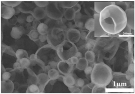 Graphical abstract: One-pot synthesis of Pt hollow spheres and their performance on electrochemical catalysis