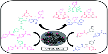 Graphical abstract: Sulfonated carbon/nano-metal oxide composites: a novel and recyclable solid acid catalyst for organic synthesis in benign reaction media