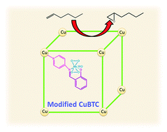 Graphical abstract: Enhanced catalytic activity of nanoporous Cu3(BTC)2 metal–organic framework via immobilization of oxodiperoxo molybdenum complex