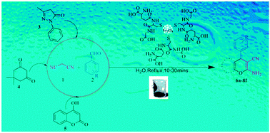 Graphical abstract: Ferrite-supported glutathione: an efficient, green nano-organocatalyst for the synthesis of pyran derivatives
